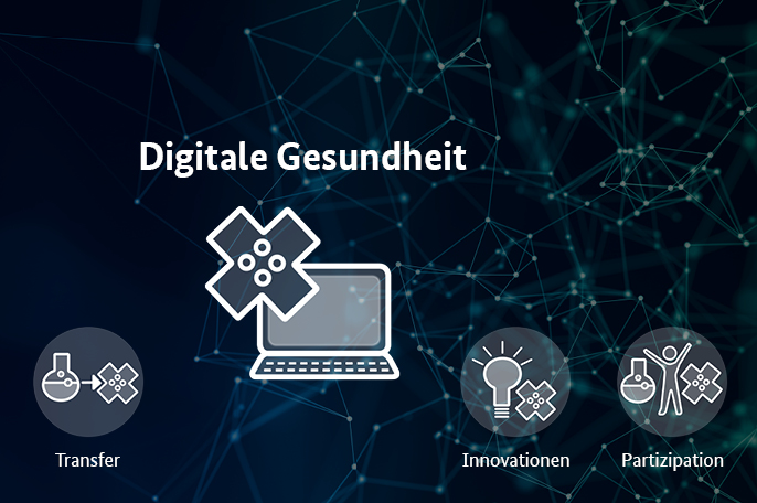 Grafik mit icons der vier Themengebiete des Menüpunktes "Forschung bewegt"
